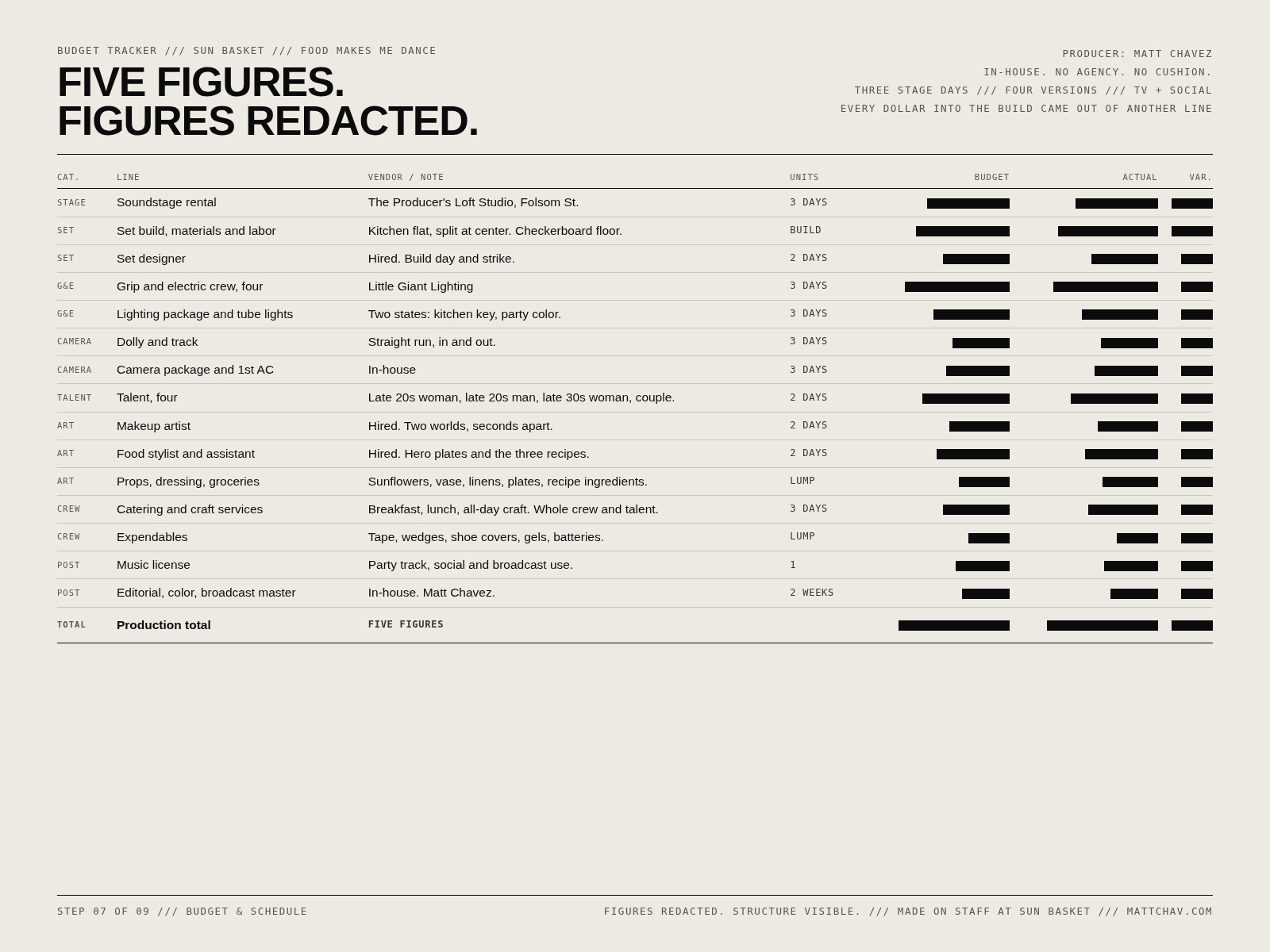 The budget tracker, figures redacted, structure visible