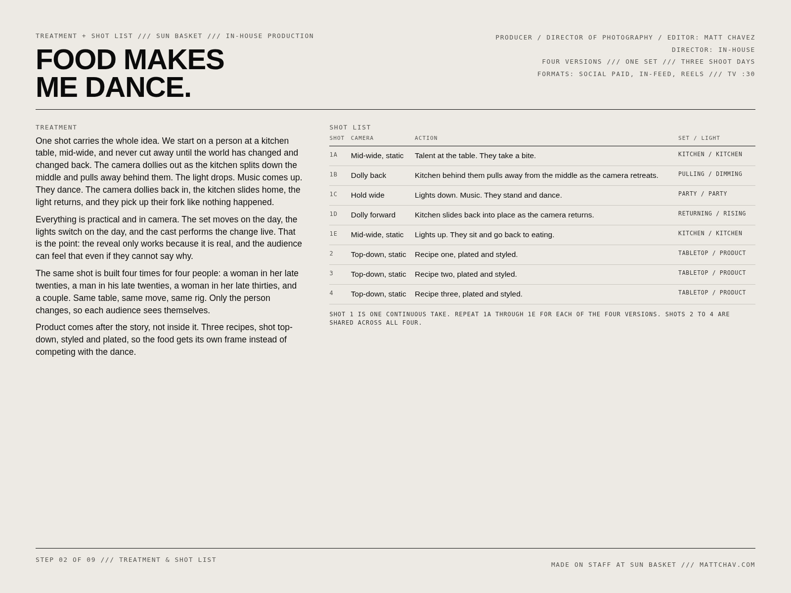 The treatment and shot list for Food Makes Me Dance